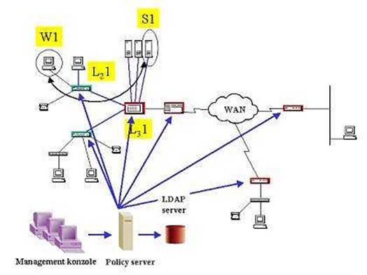 http://svetsiti.cz/akttema/2001/Policy/image006.jpg