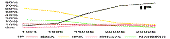 http://www.svetsiti.cz/akttema/2000/zaklady/obr17.gif