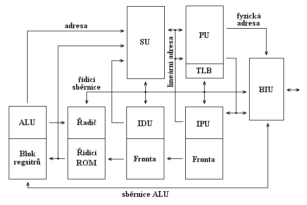 http://www.fi.muni.cz/usr/pelikan/ARCHIT/PICTURES/PROCES/80386.GIF