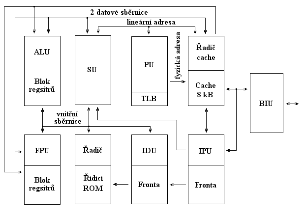 http://www.fi.muni.cz/usr/pelikan/ARCHIT/PICTURES/PROCES/80486.GIF