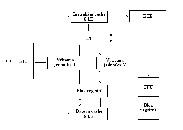 http://www.fi.muni.cz/usr/pelikan/ARCHIT/PICTURES/PROCES/PENTIUM.GIF