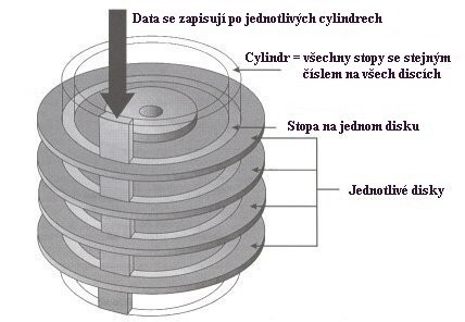 http://www.fi.muni.cz/usr/pelikan/ARCHIT/PICTURES/DISKY/STCYL.JPG