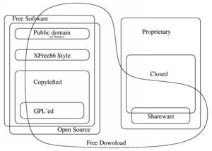 http://upload.wikimedia.org/wikipedia/commons/thumb/2/29/Software_Categories.png/300px-Software_Categories.png