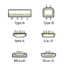http://upload.wikimedia.org/wikipedia/commons/thumb/c/cb/Types-usb_new.svg/220px-Types-usb_new.svg.png