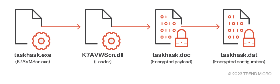 figure4-earth-estries-targets-government-tech-for-cyberespionage