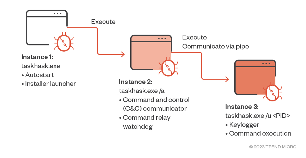 figure6-earth-estries-targets-government-tech-for-cyberespionage