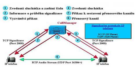 http://svetsiti.cz/technologie/2002/IPTelephony/Sn%C3%ADmek2.JPG