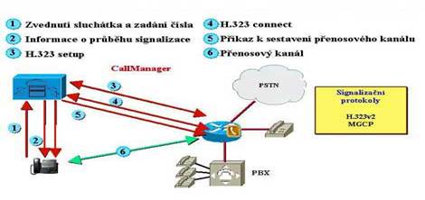 http://svetsiti.cz/technologie/2002/IPTelephony/Sn%C3%ADmek3.JPG