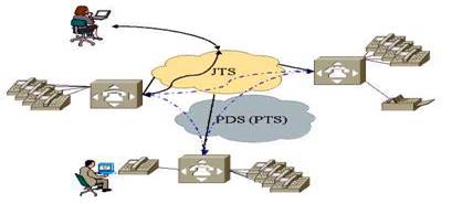 http://svetsiti.cz/technologie/2002/IPTelephony/ipt3.jpg