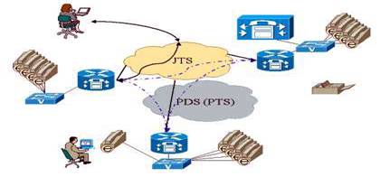 http://svetsiti.cz/technologie/2002/IPTelephony/ipt4.jpg