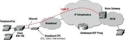 http://svetsiti.cz/technologie/2002/IPTelephony/ipt11.jpg