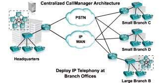 http://svetsiti.cz/technologie/2002/IPTelephony/ipt12.jpg