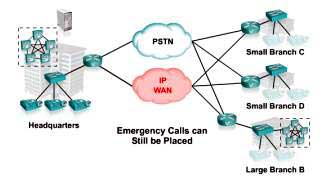 http://svetsiti.cz/technologie/2002/IPTelephony/ipt13.jpg