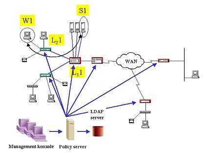 http://svetsiti.cz/akttema/2001/Policy/image006.jpg