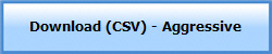 Download (CSV) - Aggressive