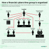 Russian financial cybercrime: how it works