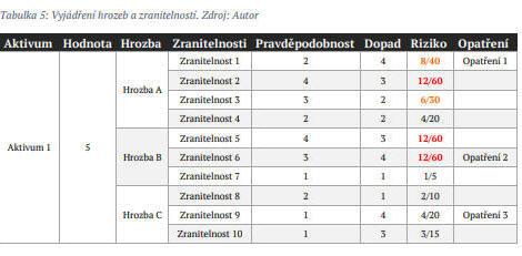 Obsah obrázku text, snímek obrazovky, číslo, Písmo

Popis byl vytvořen automaticky