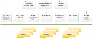 Příklad kompletního souboru politik v organizaci