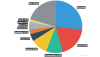 IT threat evolution in Q3 2015