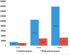 IT threat evolution in Q3 2015