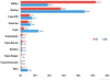 IT threat evolution in Q3 2015