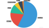 IT threat evolution in Q3 2015