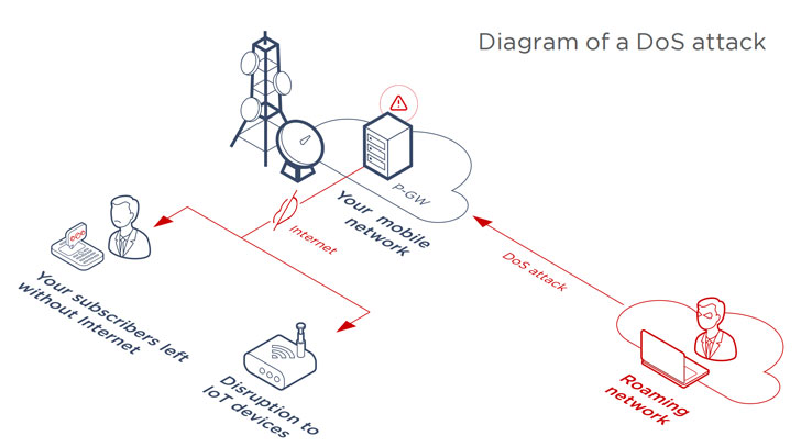 mobile network hacking