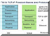 Vsledek obrzku pro tcp/ip