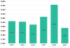 Spam and phishing in Q3 2015