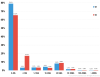 Spam and phishing in Q3 2015