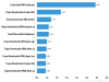 Spam and phishing in Q3 2015