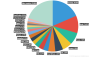 Spam and phishing in Q3 2015