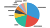 Spam and phishing in Q3 2015