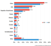 Kaspersky DDoS Intelligence Report Q3 2015