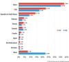 Kaspersky DDoS Intelligence Report Q3 2015