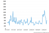 Kaspersky DDoS Intelligence Report Q3 2015