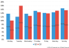 Kaspersky DDoS Intelligence Report Q3 2015