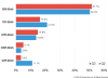 q3_ddos_2015_en_5