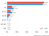 Kaspersky DDoS Intelligence Report Q3 2015