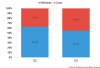 Kaspersky DDoS Intelligence Report Q3 2015