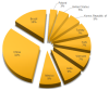 the vigilante malware distribution